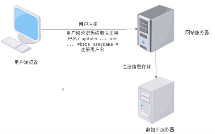 在這裡插入圖片描述