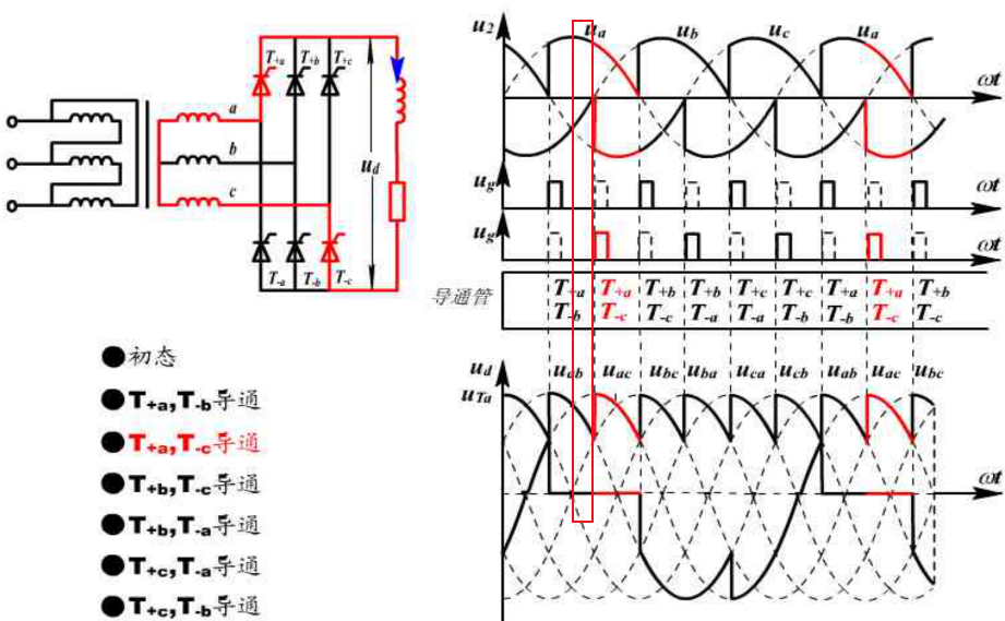 三相全桥可控整流电路图片
