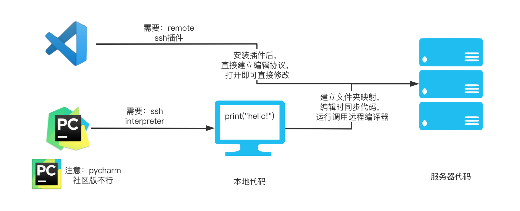 在這裡插入圖片描述