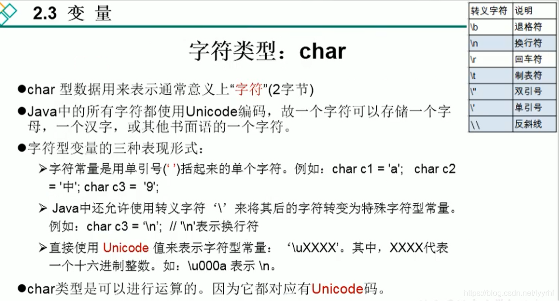 Java基本语法 字符型变量的基本说明 岁月平添了我的愁 程序员宅基地 程序员宅基地 Java基本语法 字符型变量的基本说明 岁月平添了我的愁 程序员宅基地 程序员宅基地