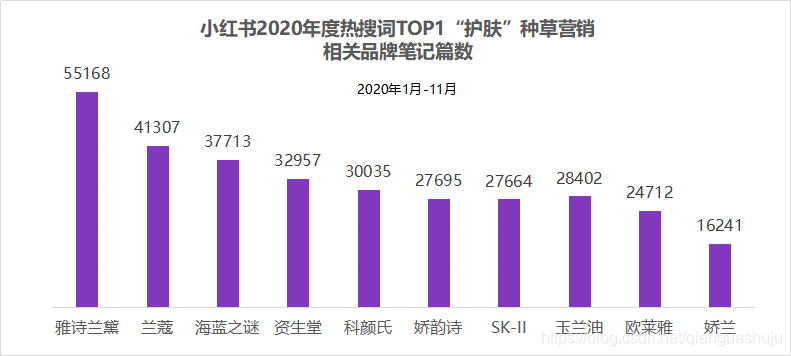 小红书头部品牌SEO布局曝光，热搜词详情-相关品牌上线！