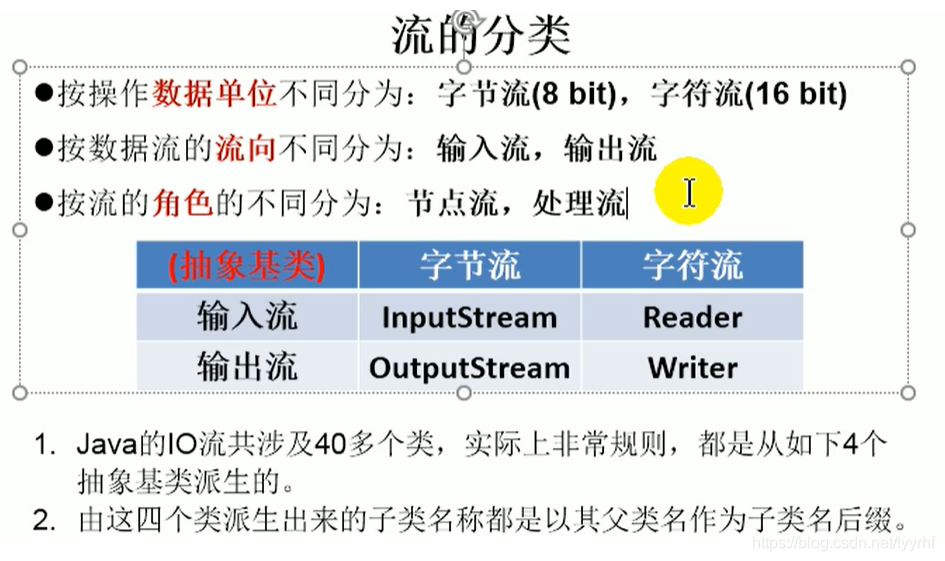 [外链图片转存失败,源站可能有防盗链机制,建议将图片保存下来直接上传(img-HS1zumZI-1609224077626)(E:\学习笔记\图片\image-20200930190716337.png)]