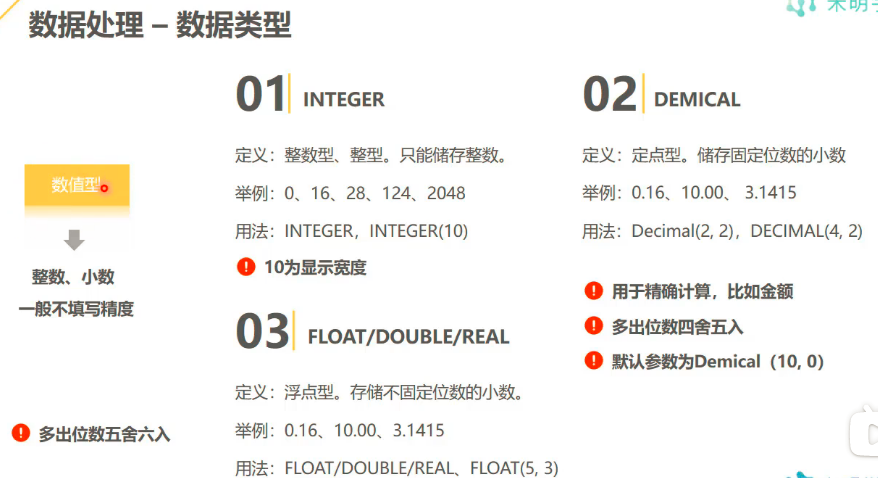 sql学习记录7-数据类型INTEGER\DECIMAL\FLOAT、CHAR\VARCHAR、DATE\TIME\DATETIME、常用数值 ...