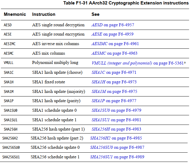 [architecture]Armv8 Cryptographic Extension介绍_sm3 simdCSDN博客