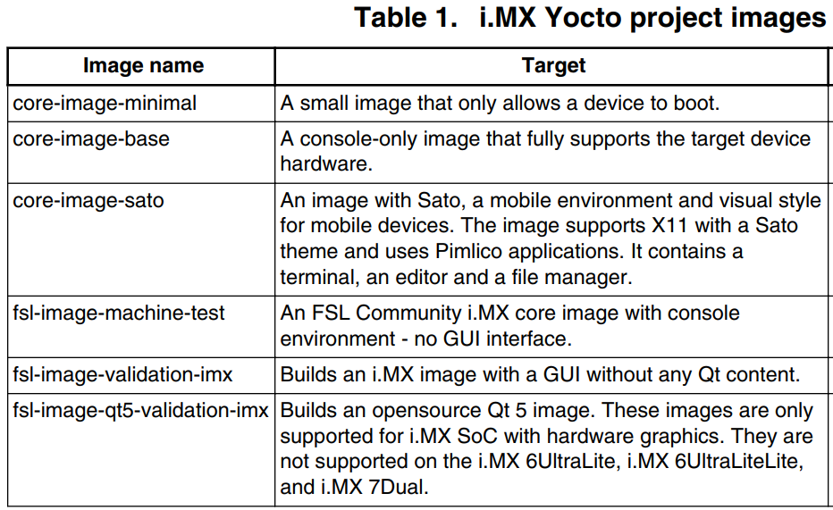 NXP i.mx8mm 下载 yocto 源码，编译最小 rootfs