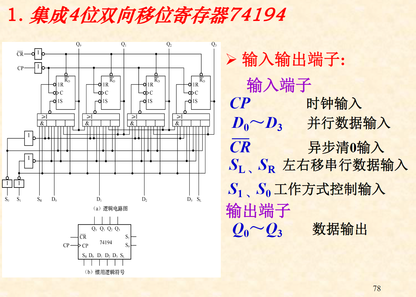 74194:双向移位寄存器扭环形计数器环形移位寄存器74390:双十进制异步