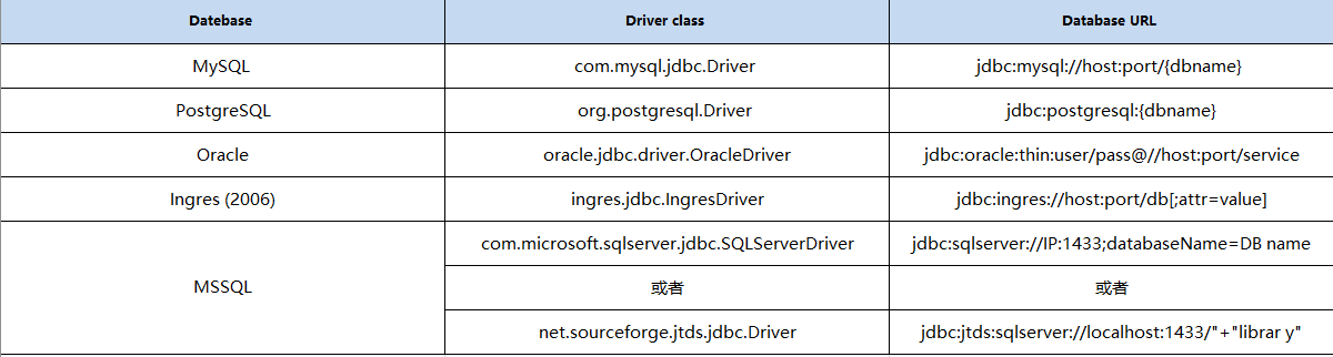 python软件测试Jmeter性能测试JDBC Request（结合数据库）的使用