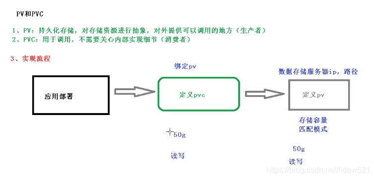 K8s核心技术 持久化存储 Pv和pvc K8s Google工作笔记0051 全栈哥的专栏 程序员宝宝 程序员宝宝 K8s核心技术 持久化存储 Pv和pvc K8s Google工作笔记0051 全栈哥的专栏 程序员宝宝 程序员宝宝