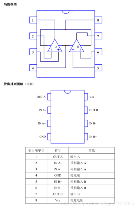 一文读懂LM393   就是个比较器