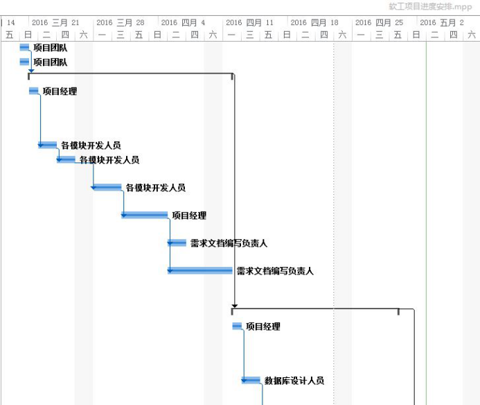 软件工程作业-——项目设计