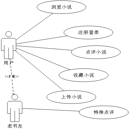 软件工程作业-——项目设计