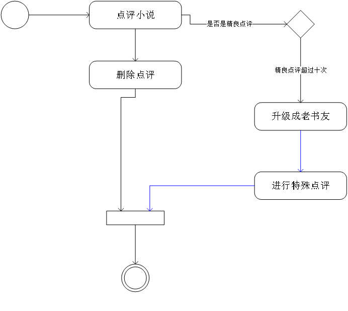 软件工程作业-——项目设计