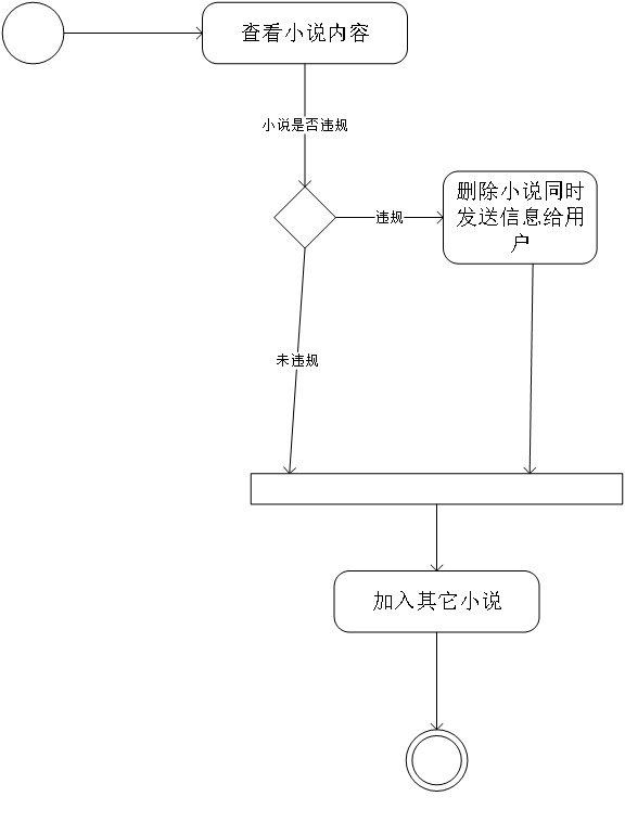 软件工程作业-——项目设计