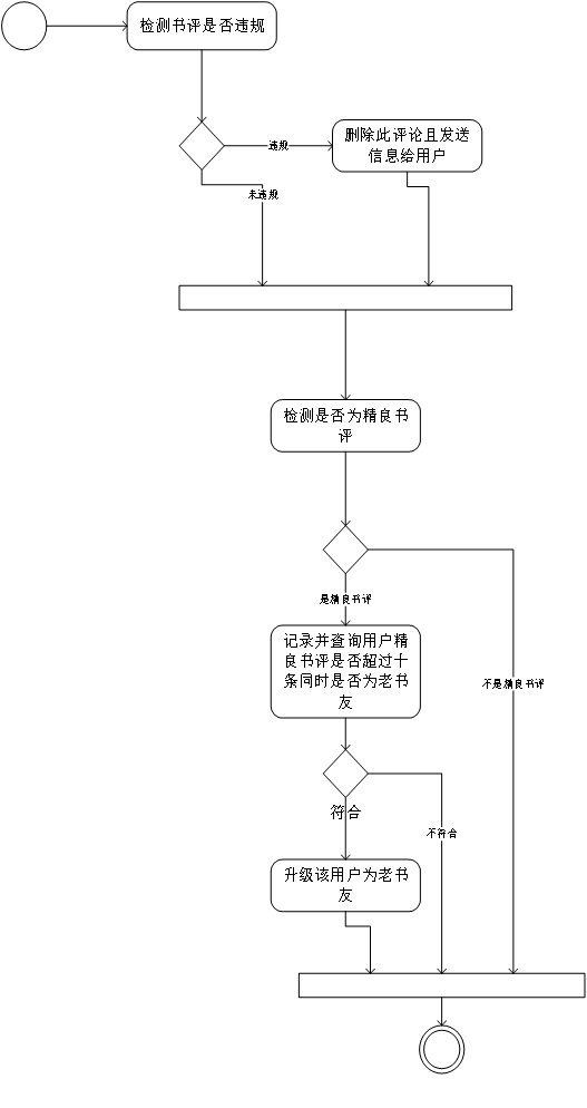 软件工程作业-——项目设计