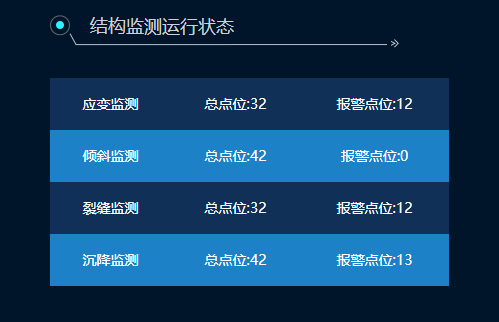 给antd中table表格奇偶行设置不同样式 背景颜色交替 Afterwade的博客 Csdn博客