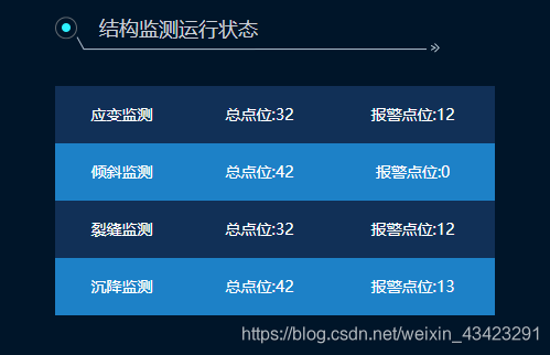 给antd中table表格奇偶行设置不同样式 背景颜色交替 Afterwade的博客 Csdn博客