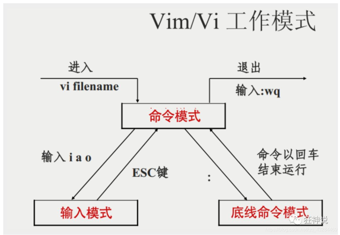 [外链图片转存失败,源站可能有防盗链机制,建议将图片保存下来直接上传(img-oxuwhiL9-1609231684952)(C:\Users\PePe\AppData\Roaming\Typora\typora-user-images\image-20201229121442949.png)]