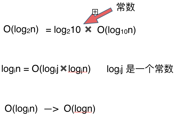 watermark,type_ZmFuZ3poZW5naGVpdGk,shadow_10,text_aHR0cHM6Ly9ibG9nLmNzZG4ubmV0L3dlaXhpbl80NjQ5NzUwMw,size_16,color_FFFFFF,t_70