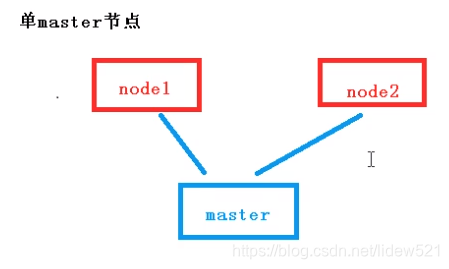 google中国业务介绍 watermark,type_ZmFuZ3poZW5naGVpdGk,shadow_10,text_aHR0cHM6Ly9ibG9nLmNzZG4ubmV0L2xpZGV3NTIx,size_16,color_FFFFFF,t_70