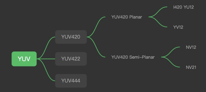 YUV详解