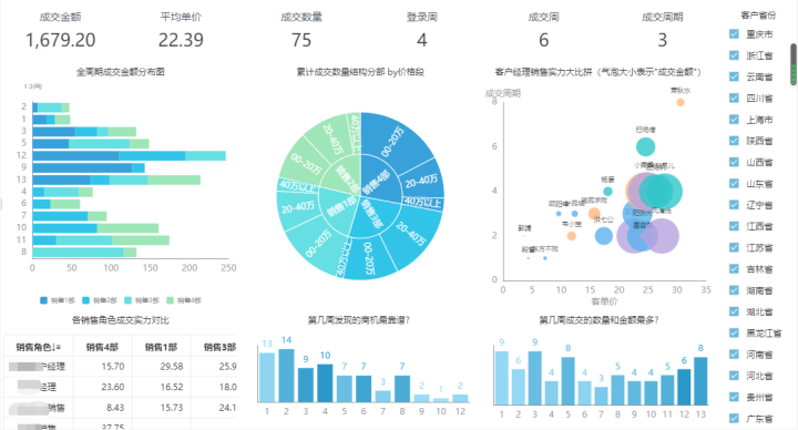 拿下这个制作图表的软件，让领导另眼相看