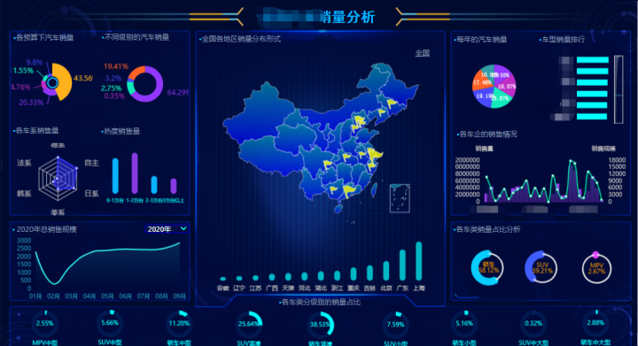 拿下这个制作图表的软件，让领导另眼相看