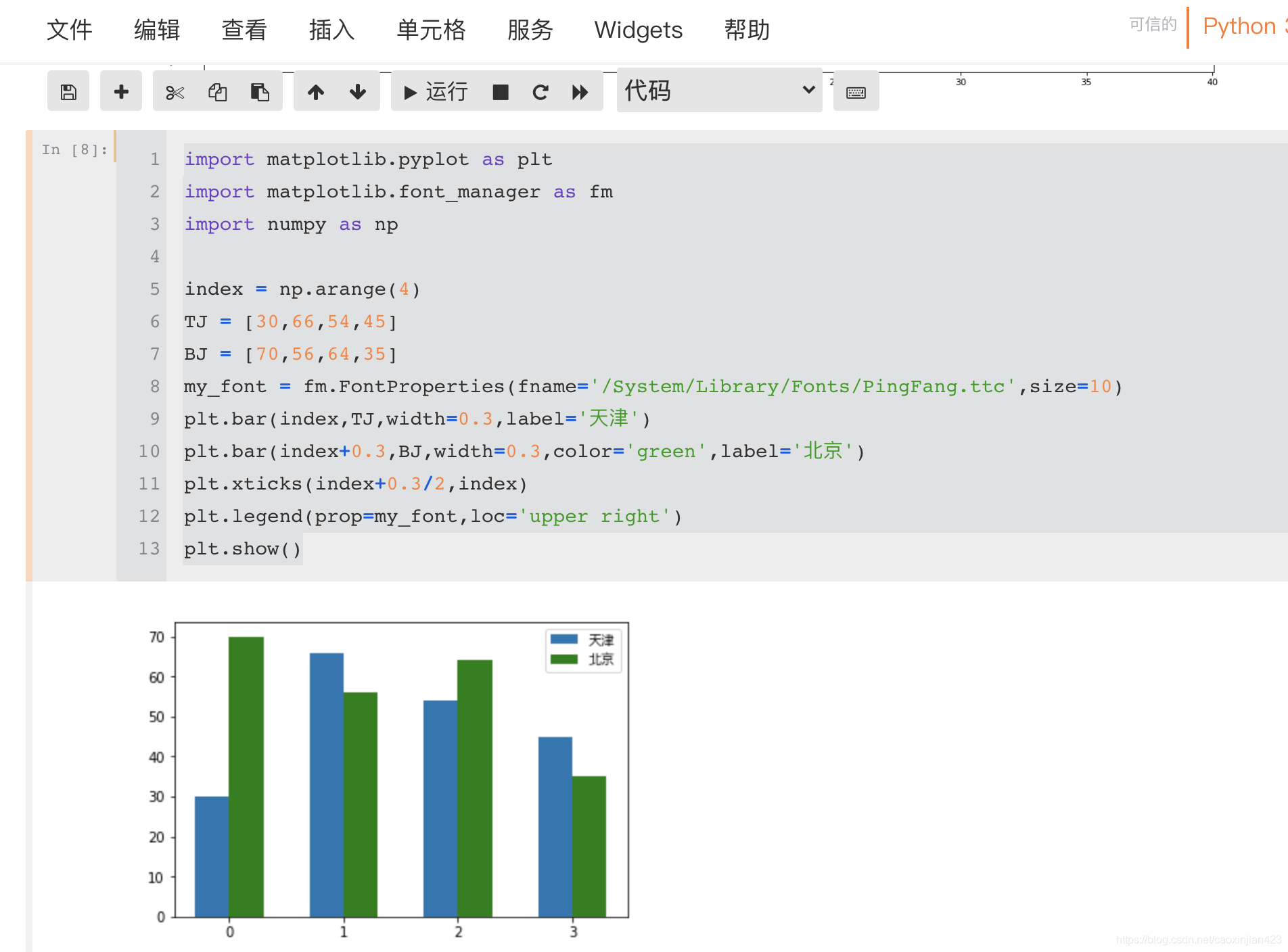 matplotlib并列条形图(bar、width)_matplot bar width-CSDN博客