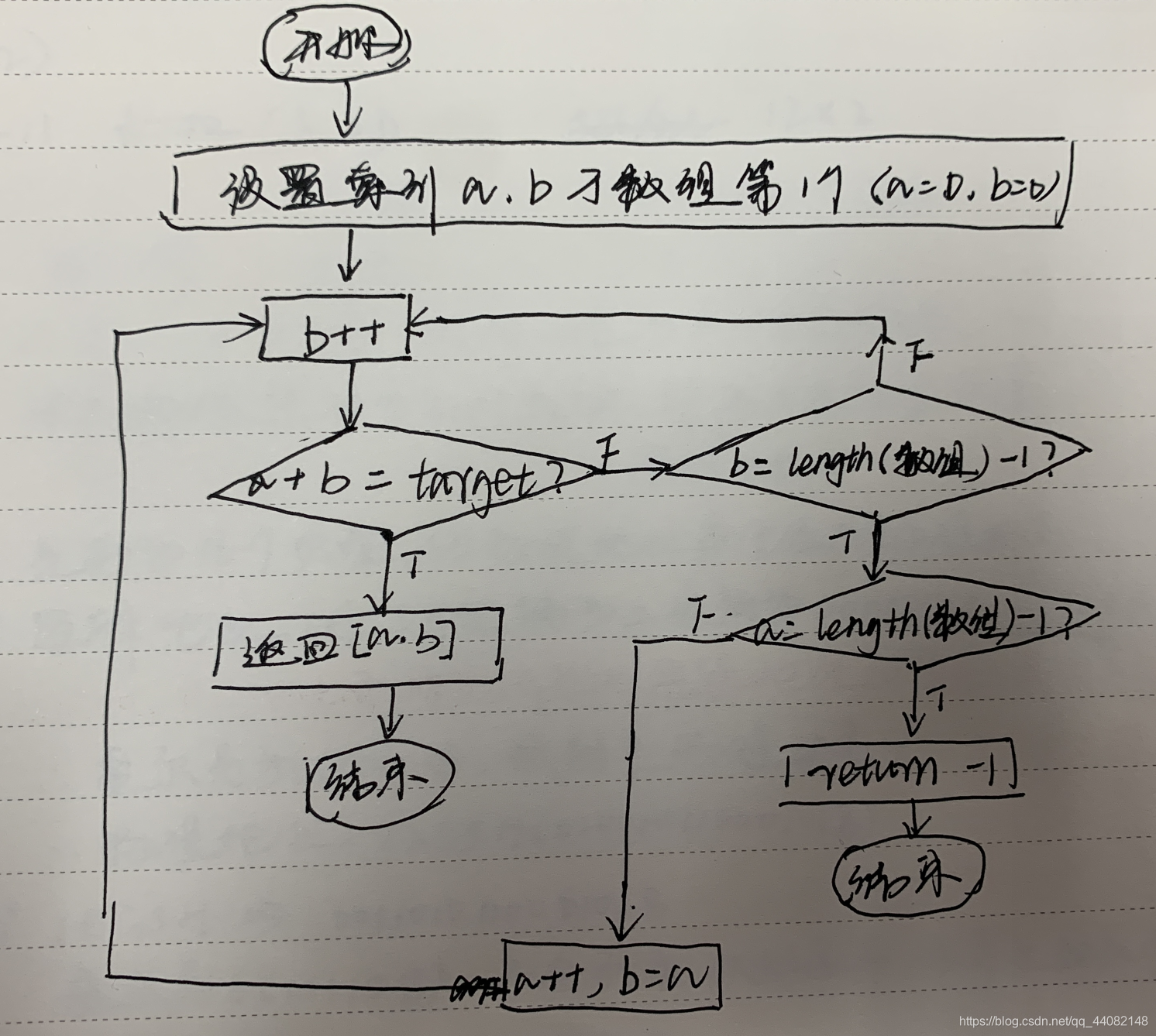 ここに画像の説明を挿入します