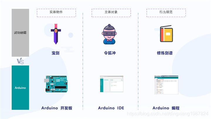 武功秘籍 vs Arduino 