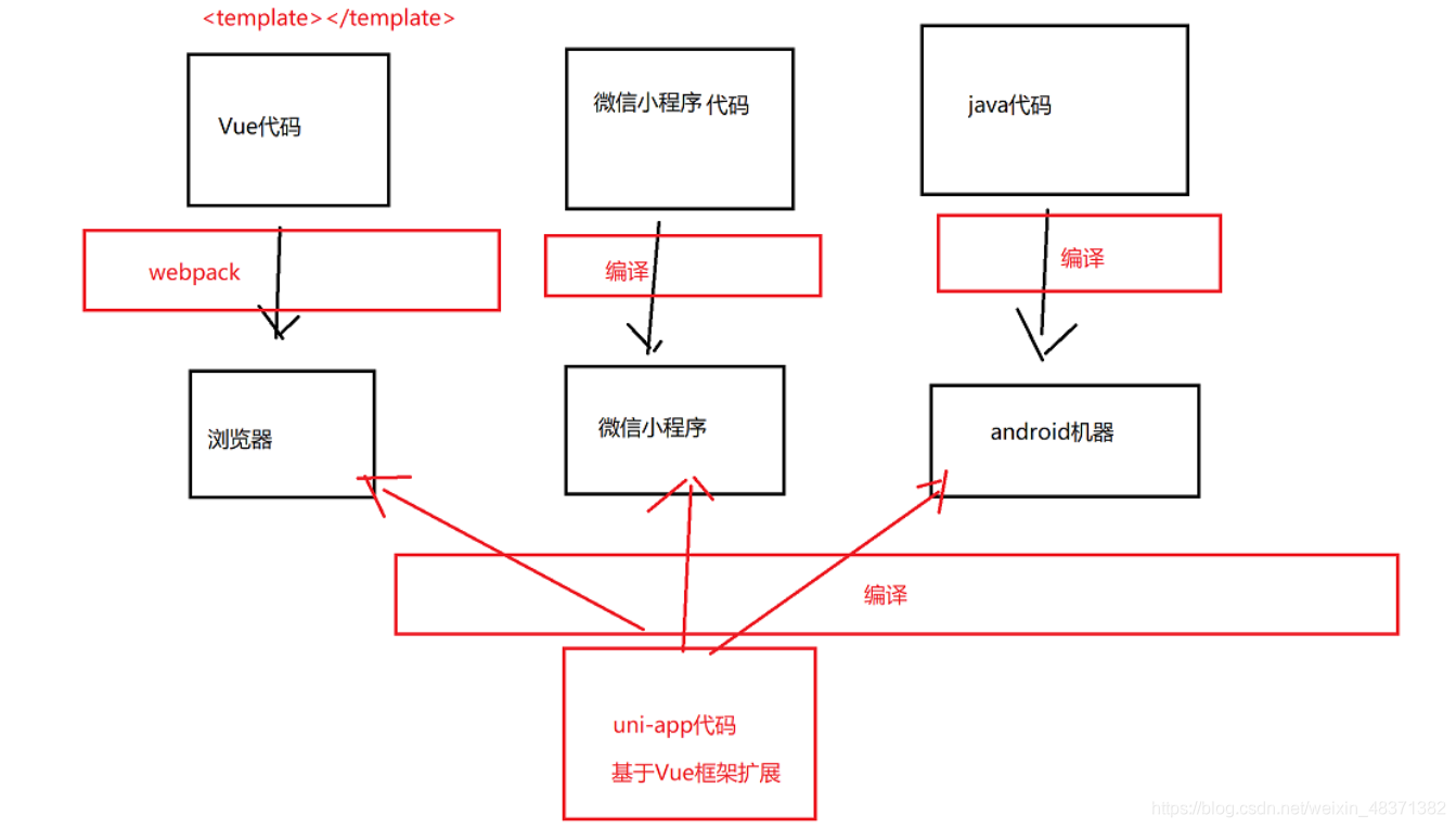 [外链图片转存失败,源站可能有防盗链机制,建议将图片保存下来直接上传(img-MsGvgF78-1609254750480)(img/image-20201129085629827.png)]