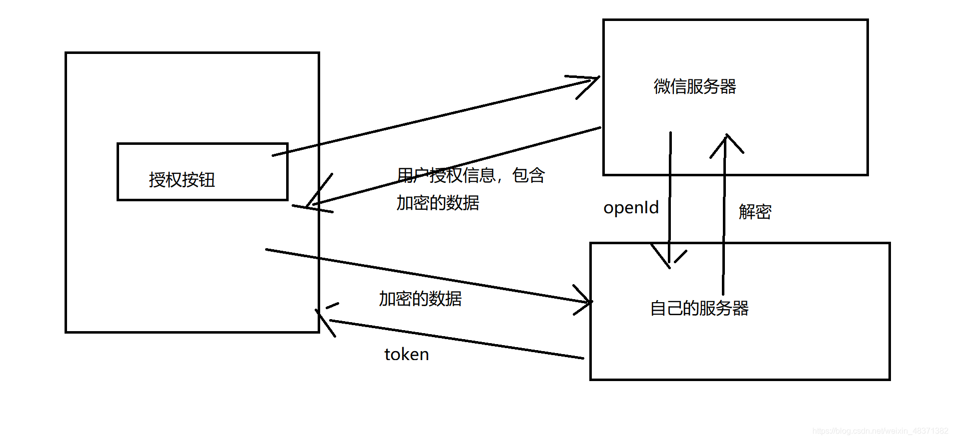 [外链图片转存失败,源站可能有防盗链机制,建议将图片保存下来直接上传(img-mYepqmxQ-1609254750493)(img/image-20201205160204975.png)]