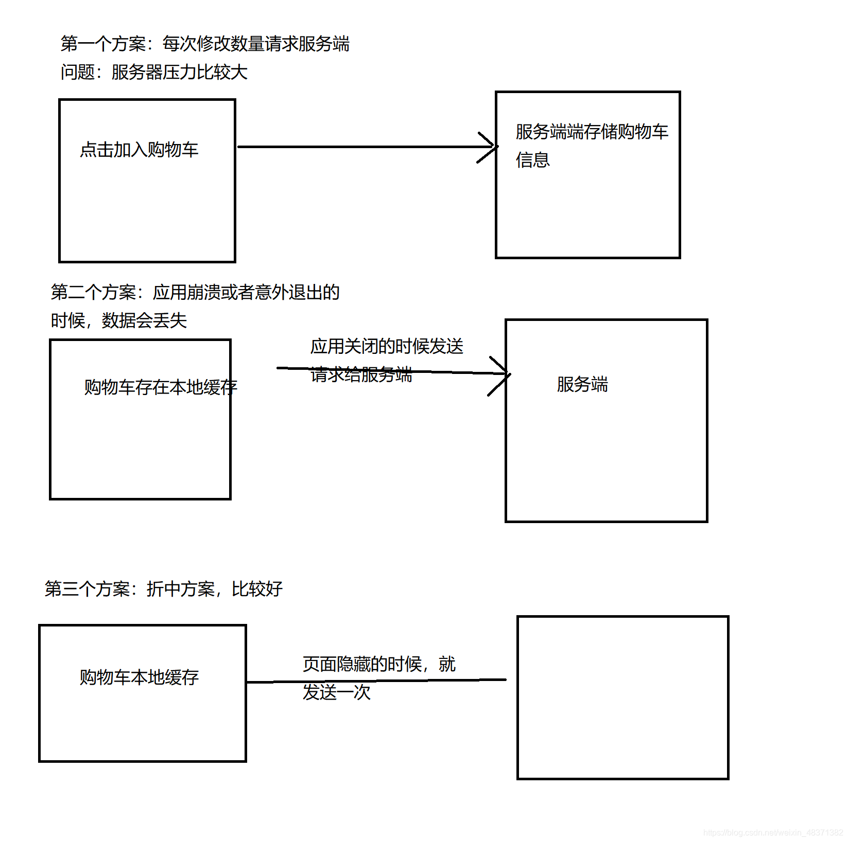 [外链图片转存失败,源站可能有防盗链机制,建议将图片保存下来直接上传(img-bb72mpjv-1609254750494)(img/image-20201205172351245.png)]