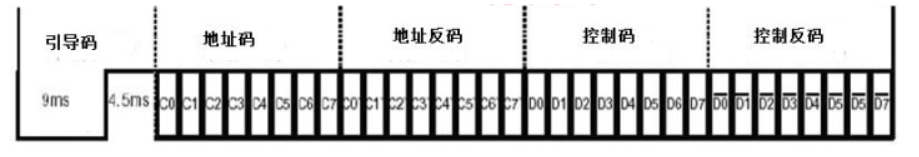 NEC帧数据格式