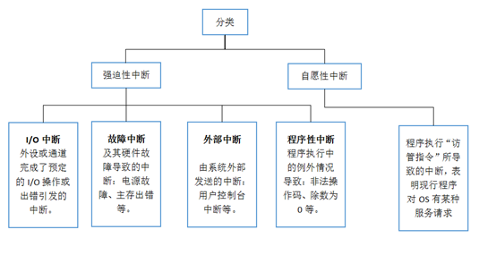 在這裡插入圖片描述