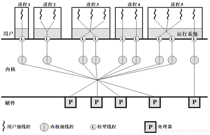 在這裡插入圖片描述