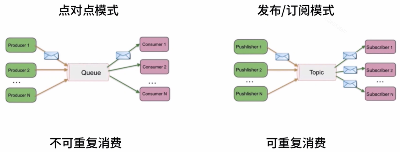 在這裡插入圖片描述