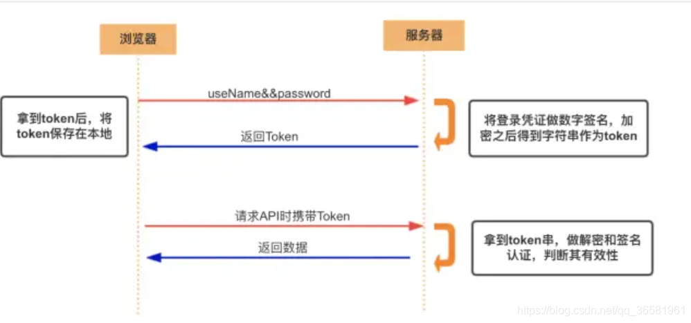 [外链图片转存失败,源站可能有防盗链机制,建议将图片保存下来直接上传(img-vsC4l0DA-1609265187941)(/api/project/7951150/files/22133159/imagePreview)]