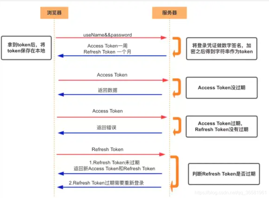 [外链图片转存失败,源站可能有防盗链机制,建议将图片保存下来直接上传(img-u3Y8yEyd-1609265187943)(/api/project/7951150/files/22133232/imagePreview)]