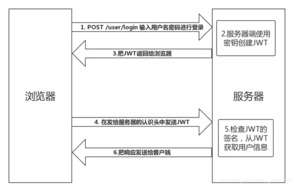 [外链图片转存失败,源站可能有防盗链机制,建议将图片保存下来直接上传(img-CyGLh67q-1609265187946)(/api/project/7951150/files/22133357/imagePreview)]