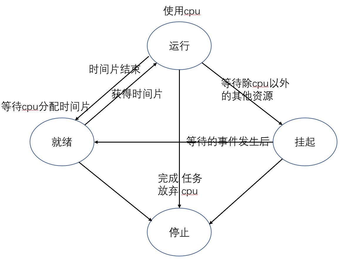 在這裡插入圖片描述