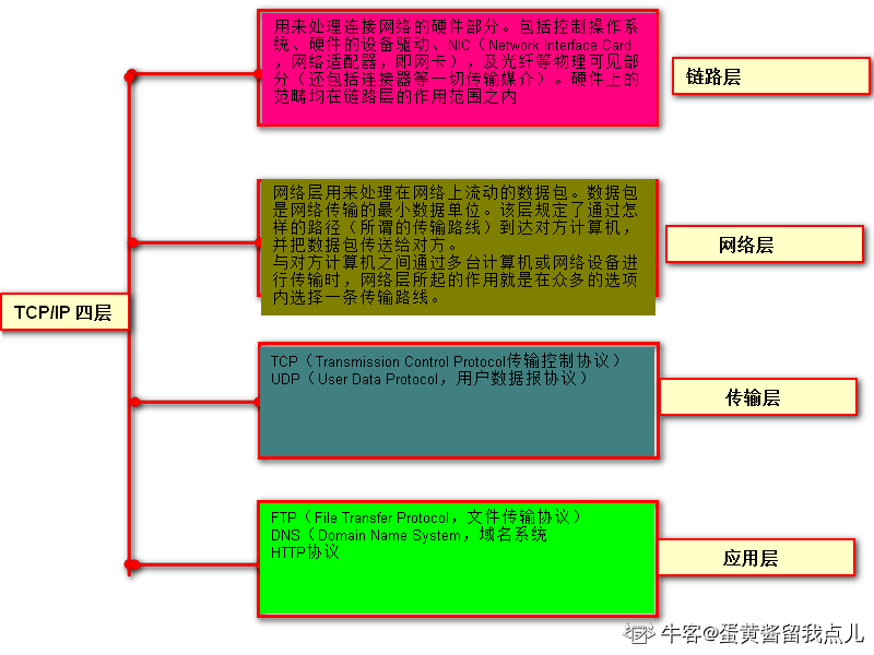 数理统计笔记[牛客专项练习]