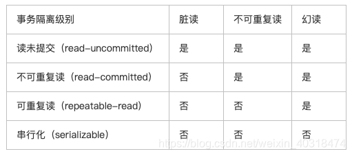 python面试题之MySQL数据库