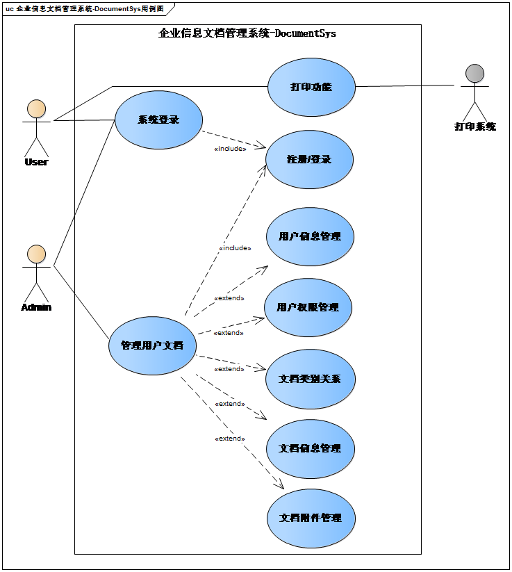 企业信息文件_企业管理平台管理系统 (https://mushiming.com/)  第1张