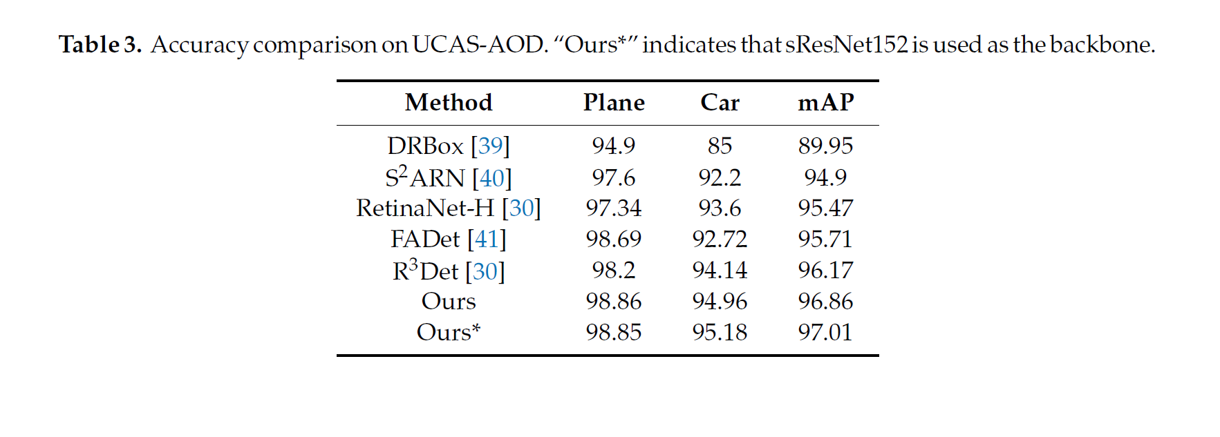 3、RDD-Single-Stage Rotation-Decoupled Detector for Oriented Object