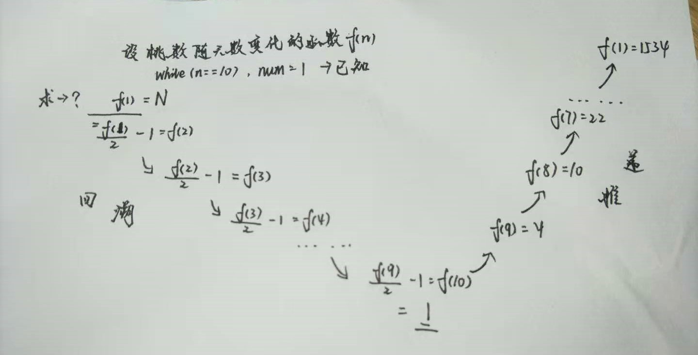 20201229使用递归函数解决猴子吃桃问题