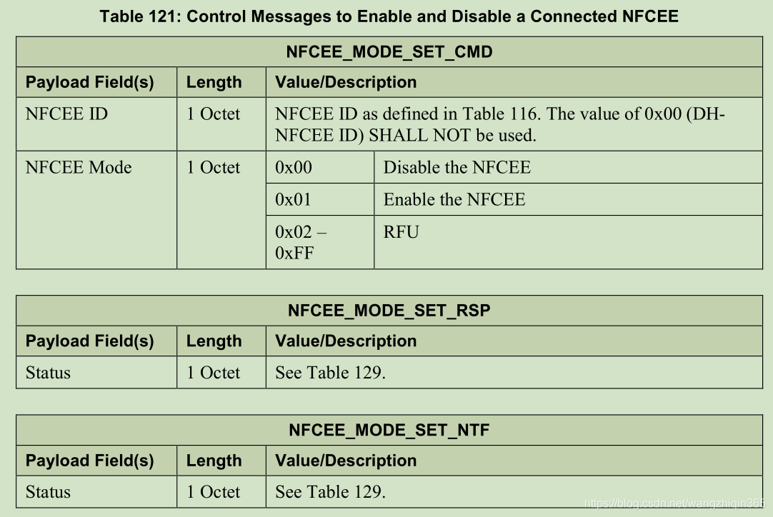 getting started with ncp mode with efr32 | getting... HCI -- NFCEE discover & Mode Set-CSDN博客