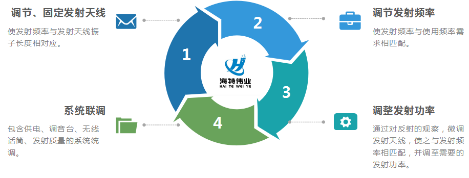 车载调频发射机解决方案