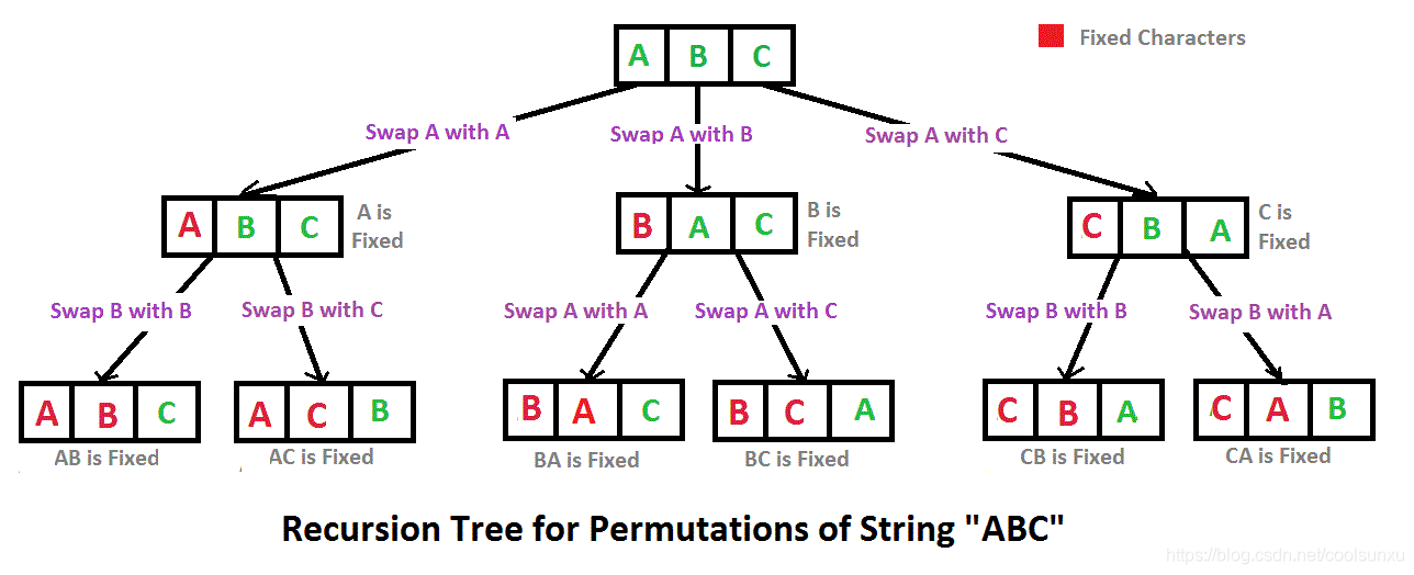 Maximum Permutation Value In Java Maximum Permutation Value In Java