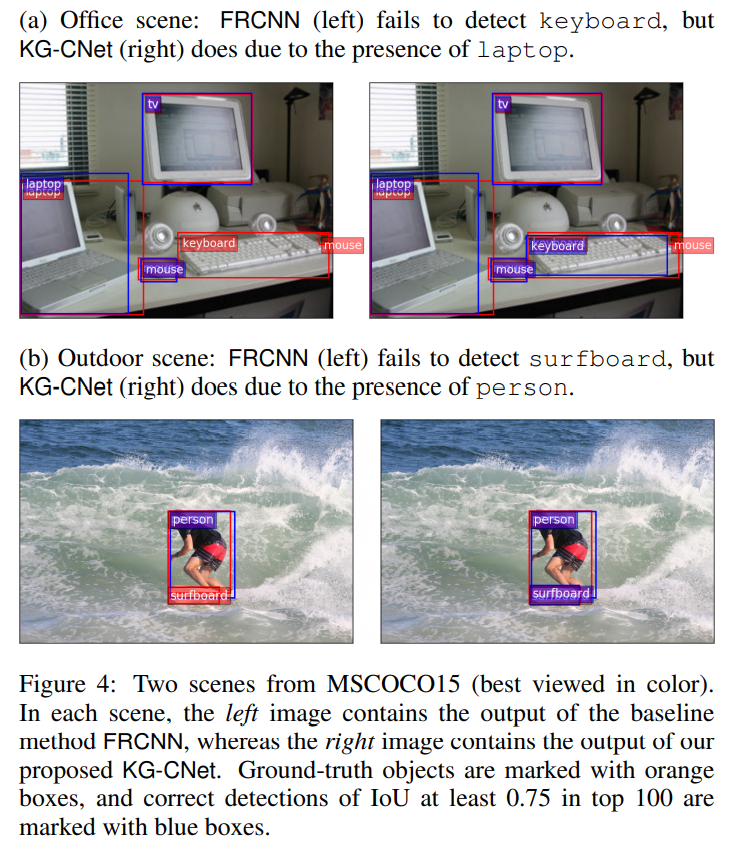 Object Detection Meets Knowledge Graphs_qydsb的博客CSDN博客