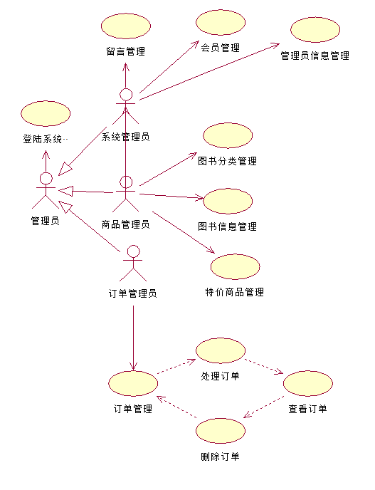 谈一谈为什么软件开发周期总是预估的好多倍